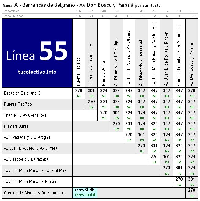tarifa línea 55